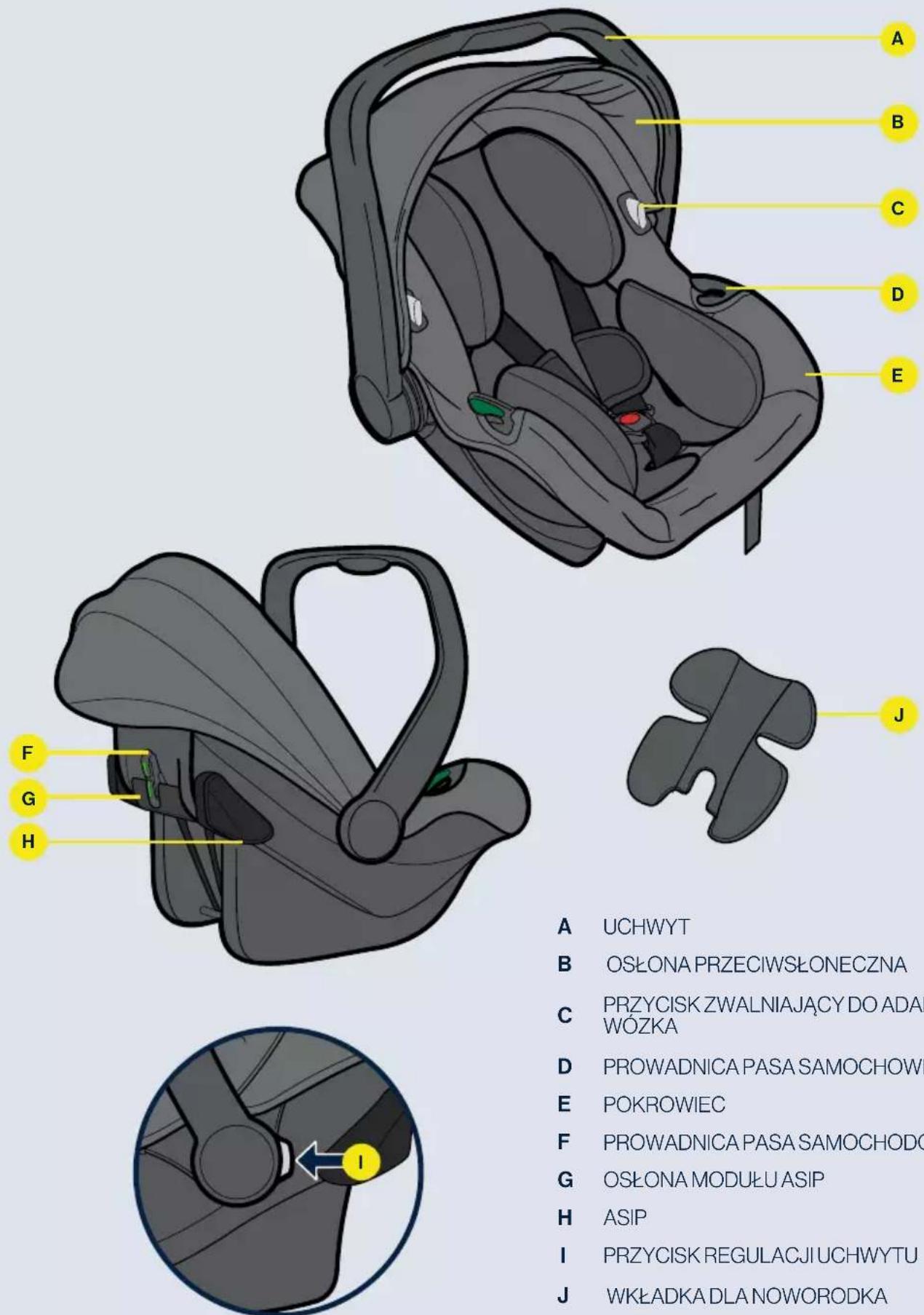 Axkid Envirobaby - Części - 1