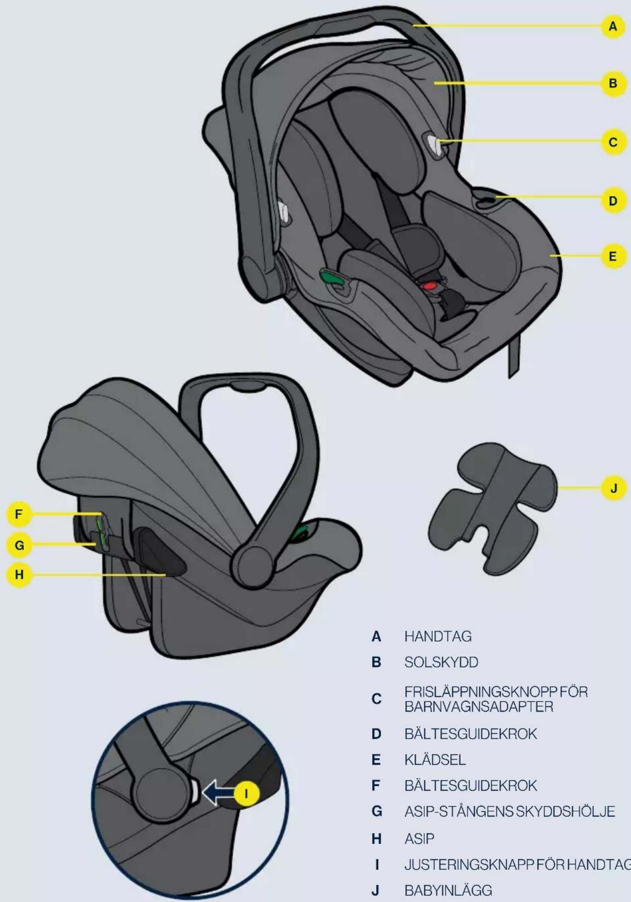 Axkid Envirobaby - Delar - 1