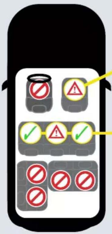 Safety warning icons for a device, showing no symbols and yellow arrows indicating correct and incorrect status.