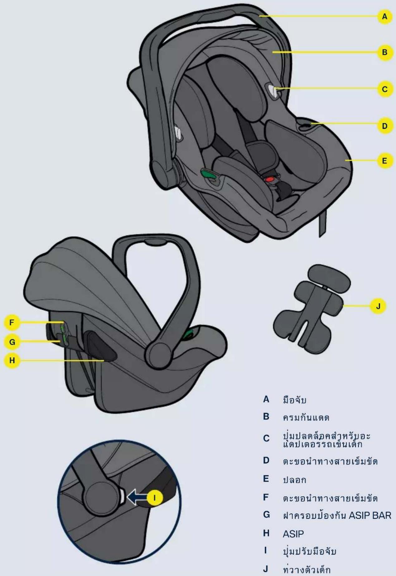 Axkid Envirobaby - ชิ้นส่วน - 1