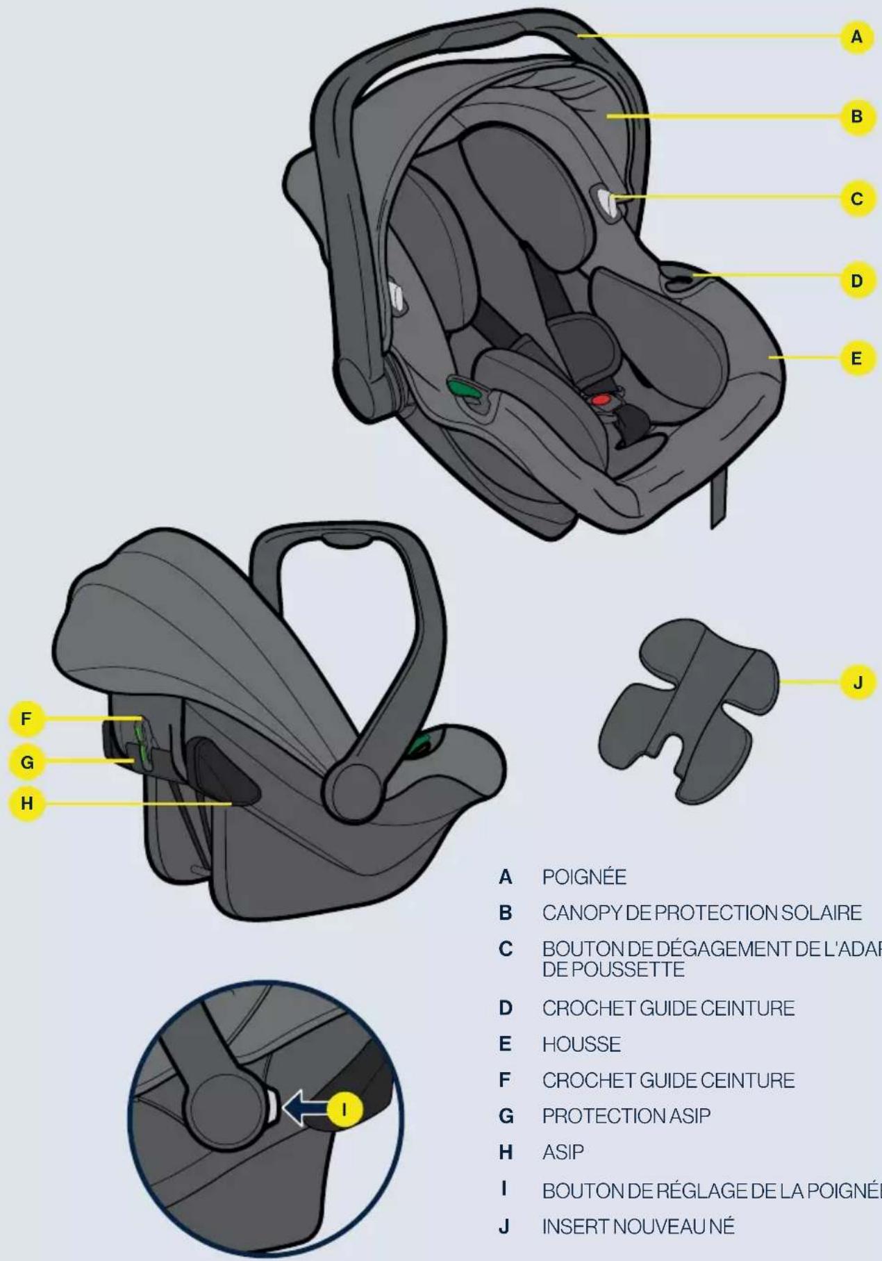 Axkid Envirobaby - Composants - 1
