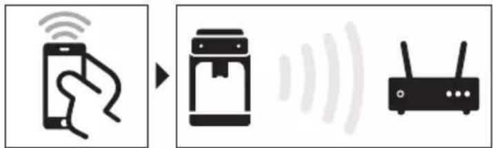 PHILIPS 2200 Series EP2520 - Σύνδεση στο Wi-Fi - 1