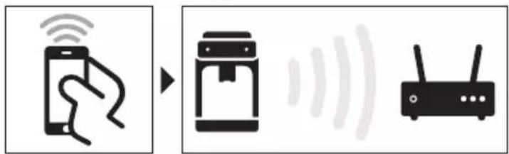 PHILIPS 2200 Series EP2520 - Connecting to Wi-Fi - 1