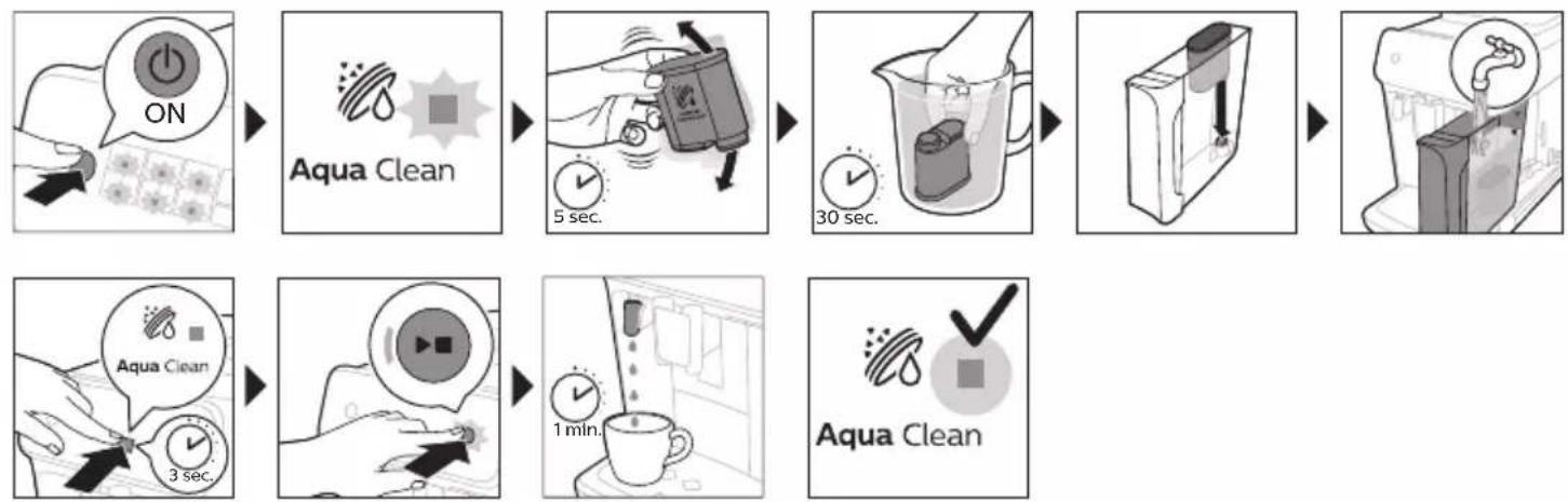 PHILIPS 2200 Series EP2520 - Activating the AquaClean water filter (5 min.) - 1