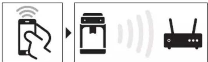 PHILIPS 2200 Series EP2520 - Koble til Wi-Fi - 1