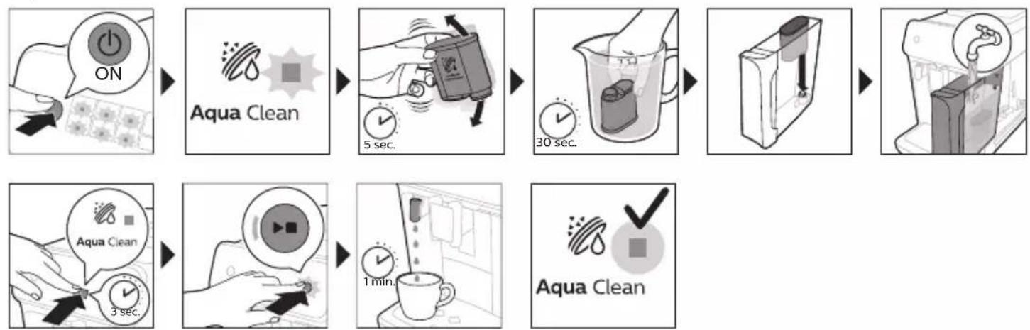 PHILIPS 2200 Series EP2520 - AquaClean-vesisuodattimen aktivointi (5 min) - 1