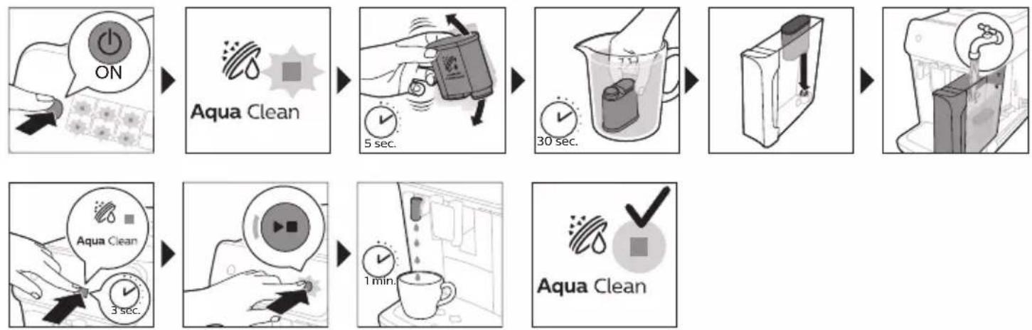 PHILIPS 2200 Series EP2520 - Het AquaClean-waterfilter activeren (5 min.) - 1