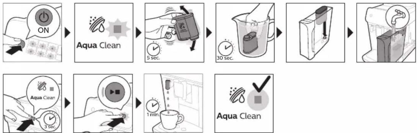 PHILIPS 2200 Series EP2520 - Aktivere AquaClean-vannfilteret (5 min) - 1