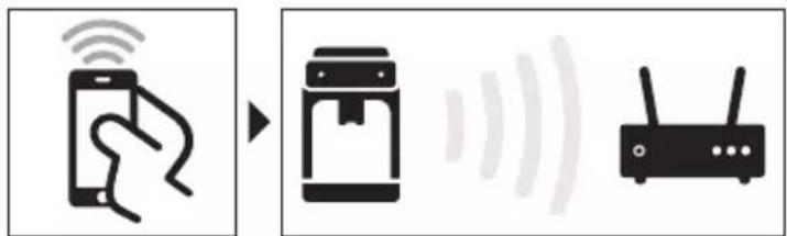 PHILIPS 2200 Series EP2520 - Verbinding maken met Wi-Fi - 1