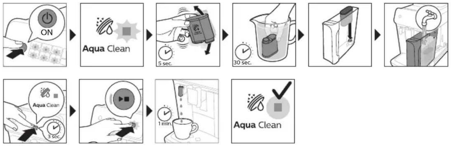 PHILIPS 2200 Series EP2520 - Attivazione del filtro dell'acqua AquaClean (5 min.) - 1