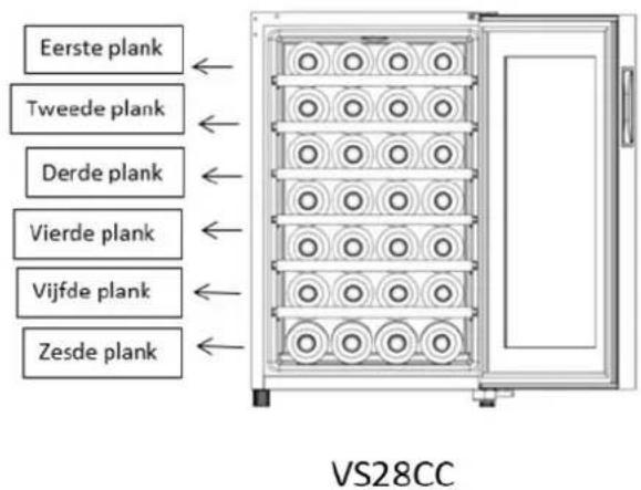 VINOSTYLE VS28CC - ENERGIEBESPARINGEN - 2