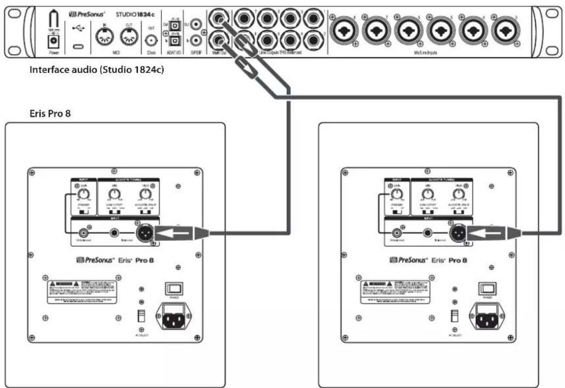 PreSonus® STUDIO 1824c Interface audio (Studio 1824c) Eris Pro 8 PreSonus® Eris® Pro 8 PreSonus® Eris® Pro 8
