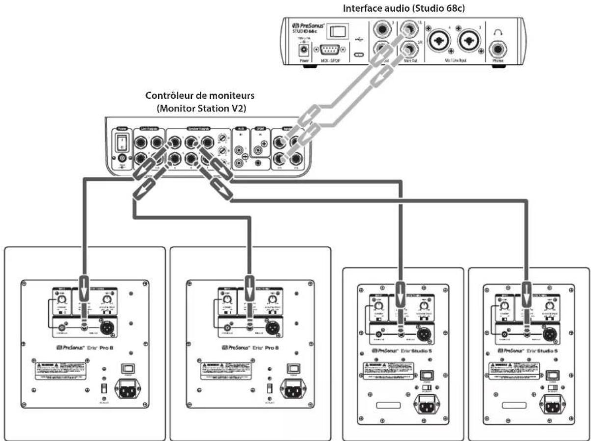 PRESONUS Eris Pro 8 - Configuration sophistiquée avec contrôleur de moniteurs et commutation d'enceintes - 1