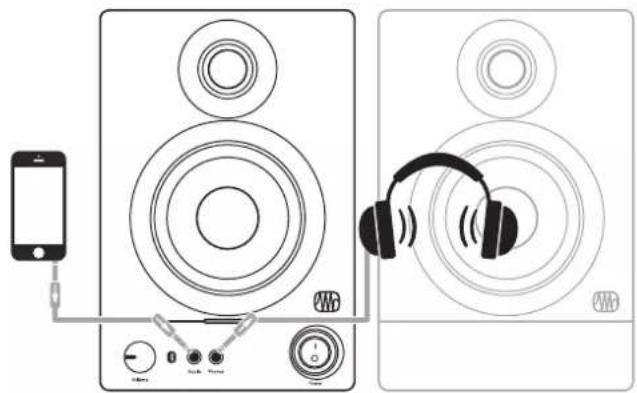 PRESONUS Eris 4.5BT 2nd Gen - Connexions audio - 1