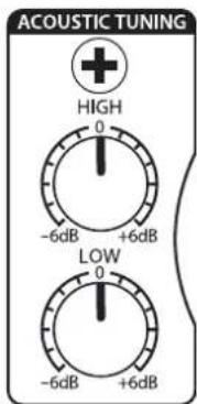 ACOUSTIC TUNING HIGH 0 -6dB +6dB LOW 0 -6dB +6dB