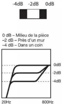 PRESONUS Eris Pro 6 - Commandes de l'utilisateur - 7
