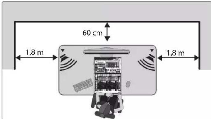 60 cm 1,8 m 1,8 m