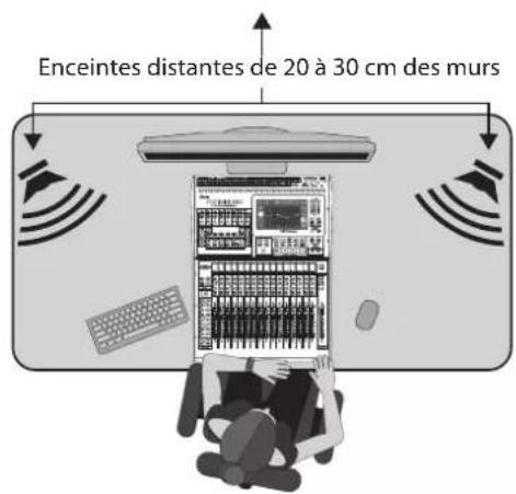 Enceintes distantes de 20 à 30 cm des murs