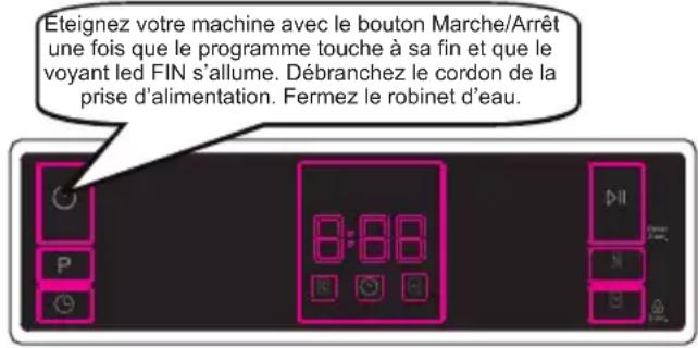 CONTINENTAL EDISON CELV1347DW - Mettre la machine hors tension - 1