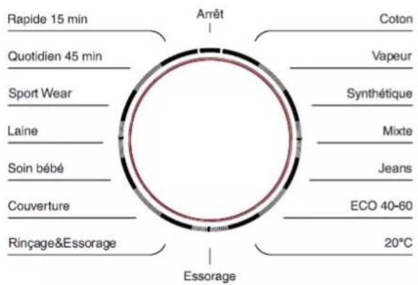 CONTINENTAL EDISON CELL914ISS - BANDEAU DE COMMANDE - 1