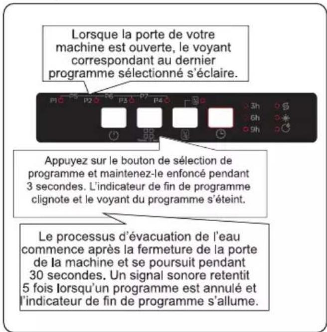 CONTINENTAL EDISON CELV1047FI3 - Annulation d'un programme - 1