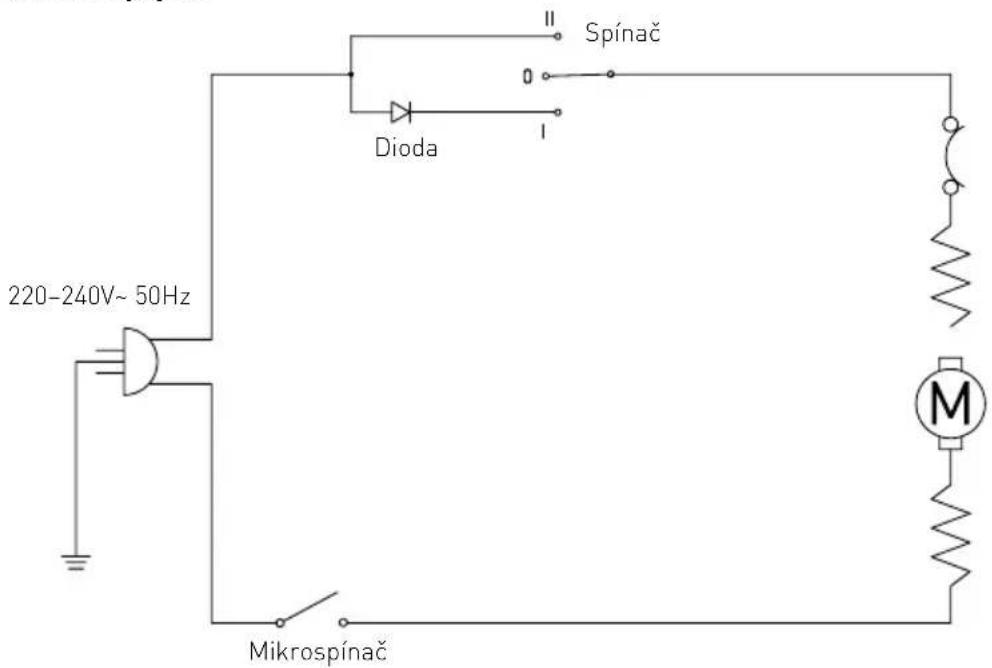 Hendi 221372 - Odstraňování problémů - 1