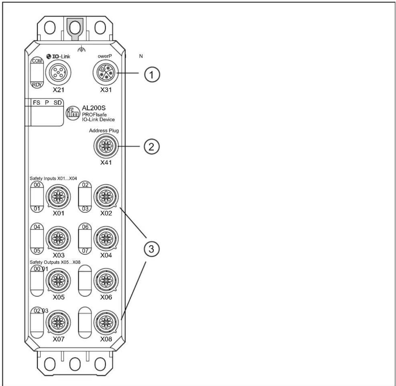 IFM AL200S - Connexions du module - 1