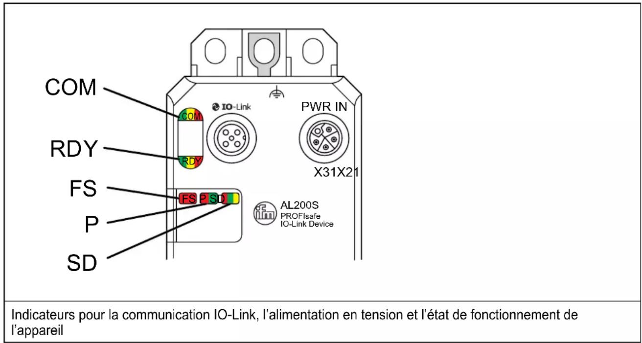 IFM AL200S - Indicateurs pour la communication IO-Link, l'alimentation en tension et l'état de fonctionnement de l'appareil - 1
