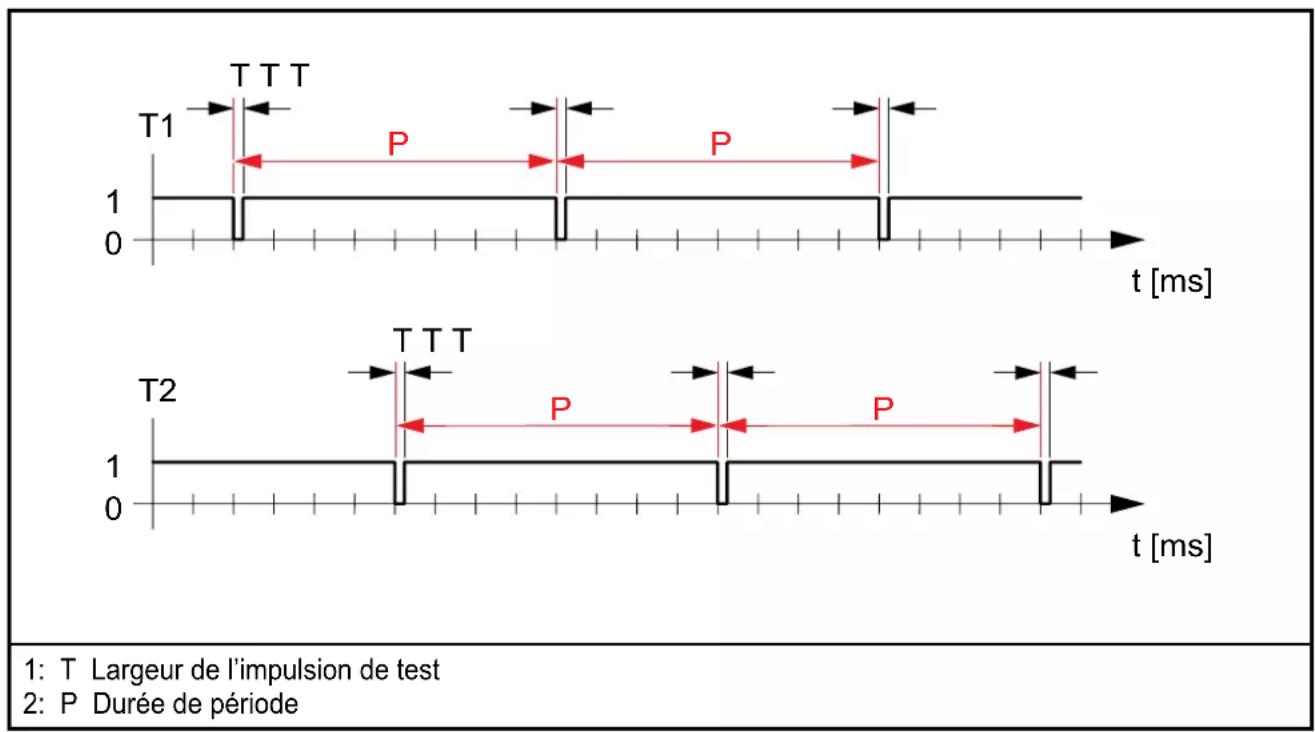 IFM AL200S - Sorties d'horloge T1 et T2 - 1