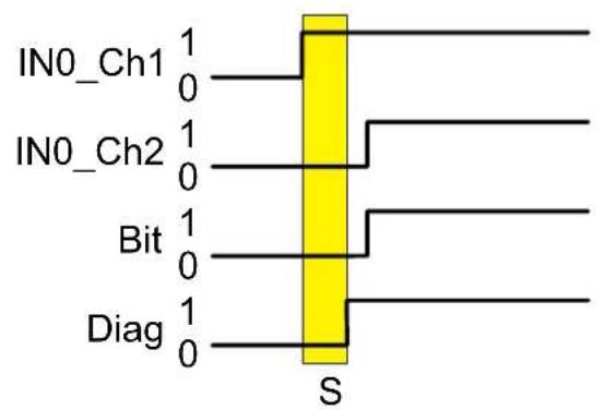 IFM AL200S - Symétrie / blocage d'activation - 2