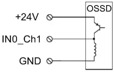 IFM AL200S - Alimentation par OSSD - 1