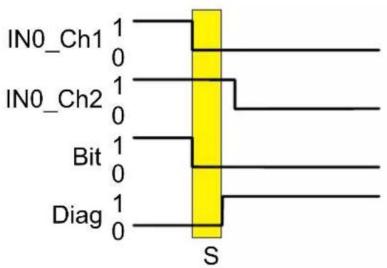 IFM AL200S - Symétrie / blocage d'activation - 3