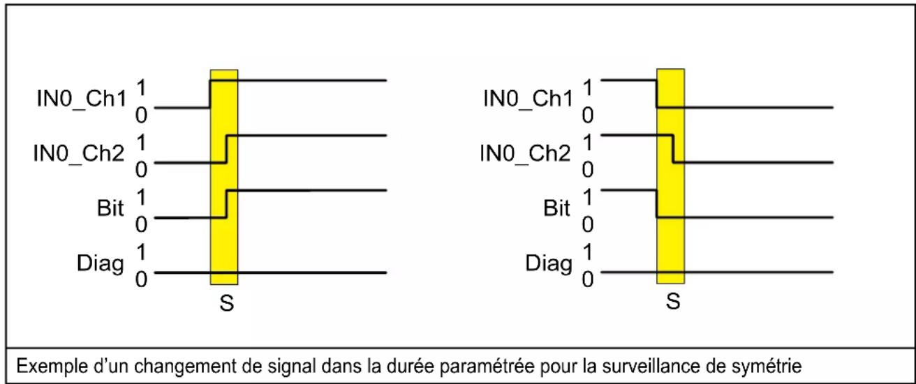 IFM AL200S - Symétrie / blocage d'activation - 1