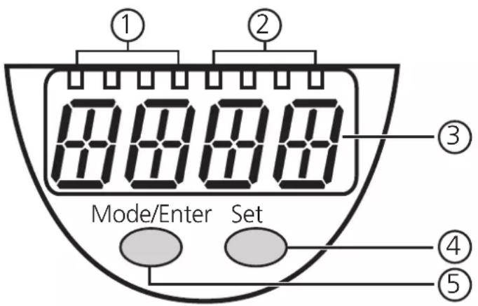 IFM LL8024 - Eléments de service et d'indication - 1