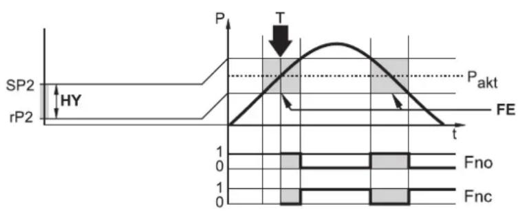 IFM PP003E - Apprentissage pour la fonction fenêtre : - 1