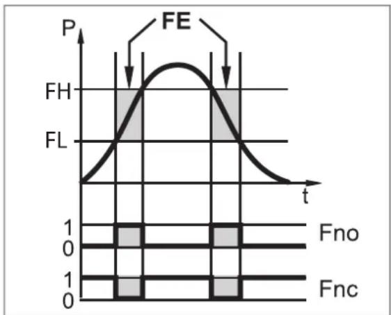 IFM PP003E - Fonction de commutation - 2