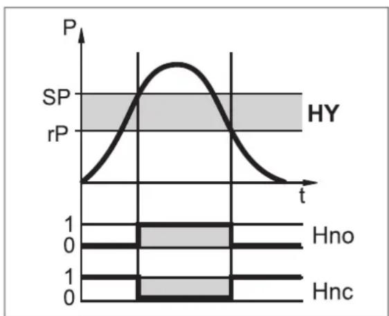 IFM PP003E - Fonction de commutation - 1
