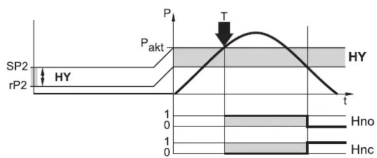 IFM PP003E - Apprentissage pour la fonction hystérésis : - 1