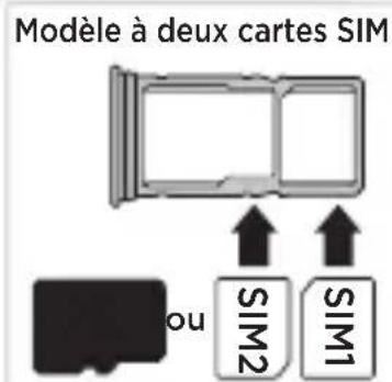 Modèle à deux cartes SIM ou SIM2 SIM1