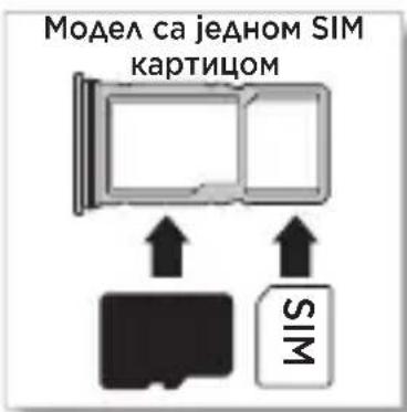 Модел са једном SIM картицом SIN