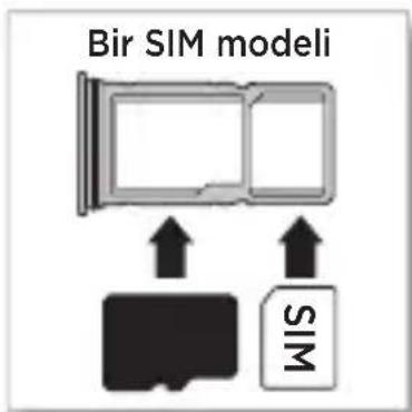 iki SIM modeli və ya SIM2 SIM1