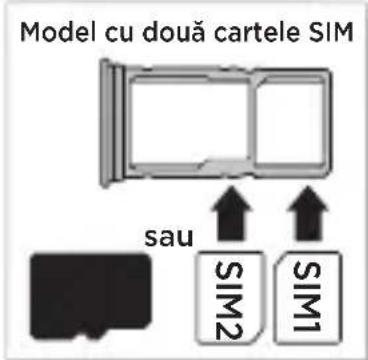 Model cu două cartele SIM sau SIM2 SIM1