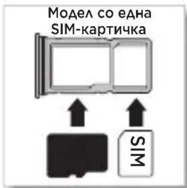 Модел со една SIM-картичка SIN