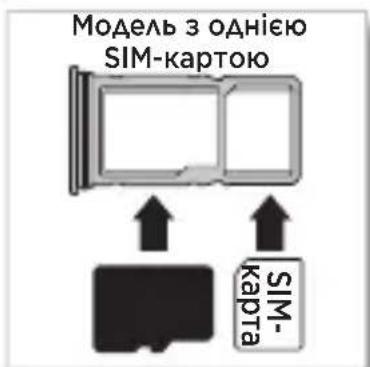 Модель з однією SIM-картою SIM- kapta