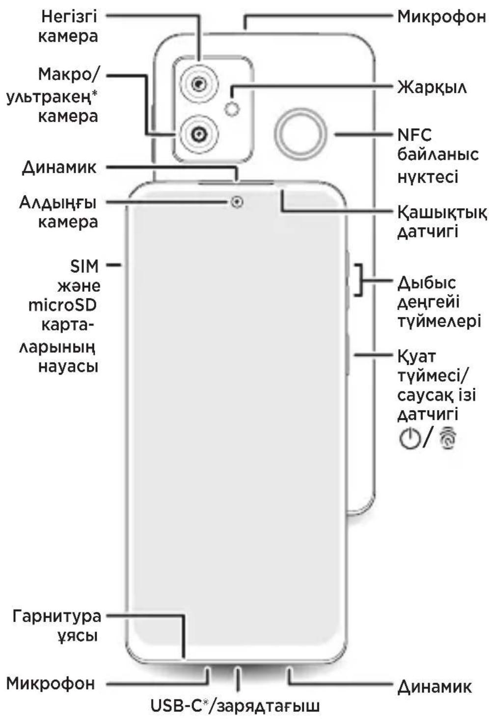 Негізгі камера Макро/ ультракең* камера Динамик Алдыңғы камера SIM және microSD карта- ларының науасы Гарнитура ұссы Микрофон Микрофон Жарқыл NFC байланыс нүктесі Қашықтық датчигі Дыбыс деңгейі түймелері Қуат түймесі/саусақ ізі датчигі / 📞 Динамик USB-C®/зарядтағыш
