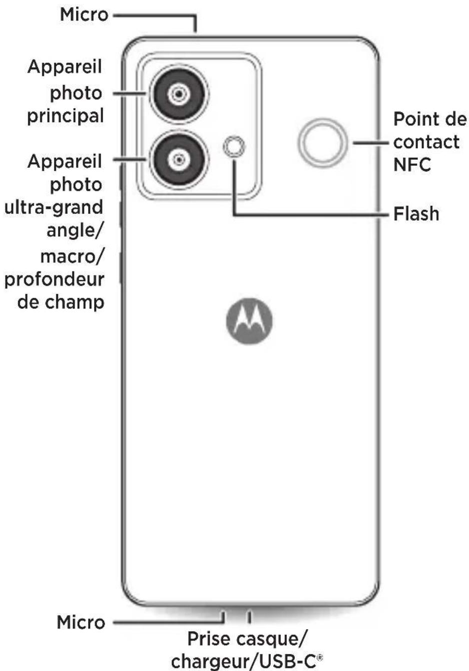 MOTOROLA Edge 40 Neo - 2