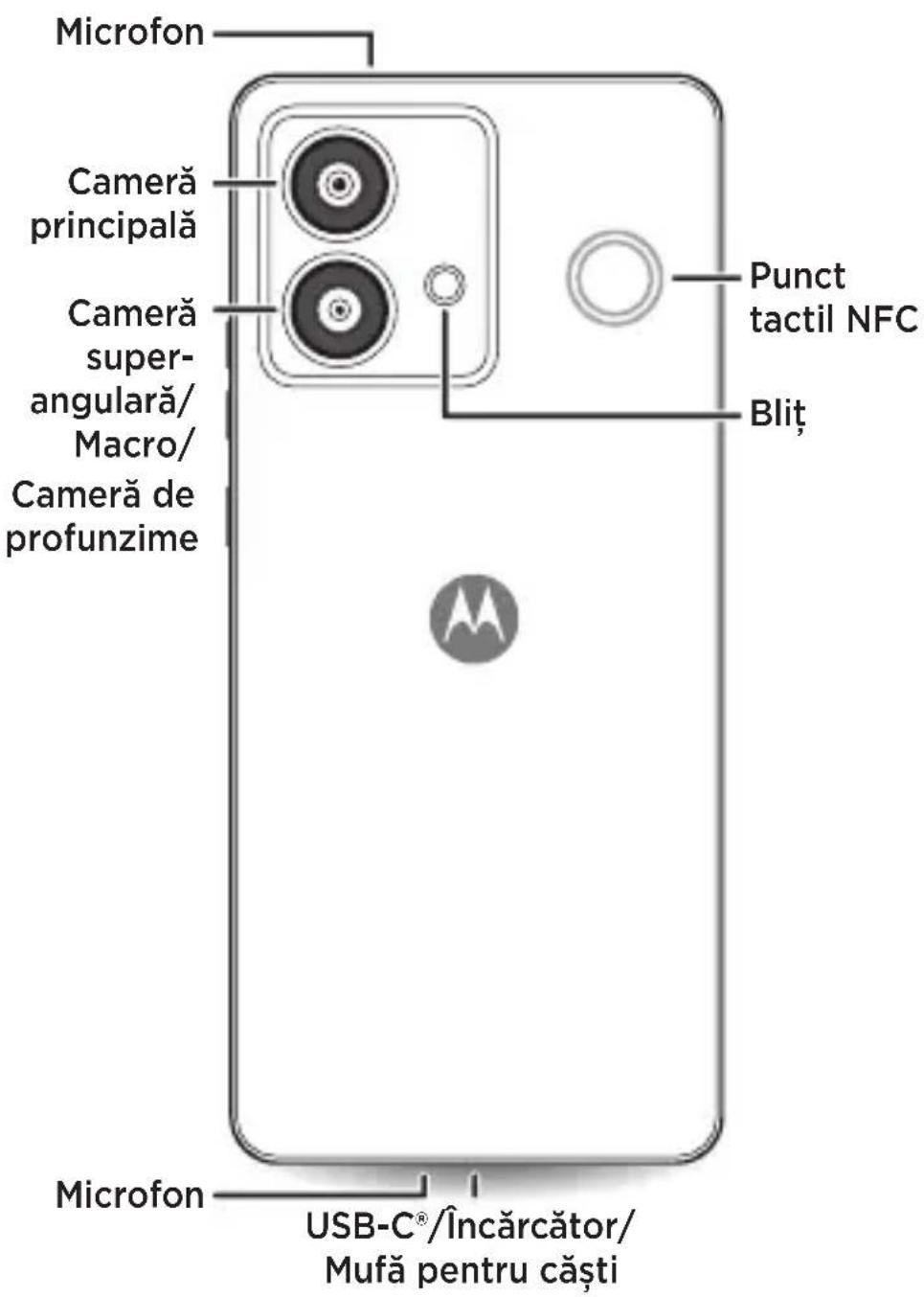 MOTOROLA Edge 40 Neo - 2