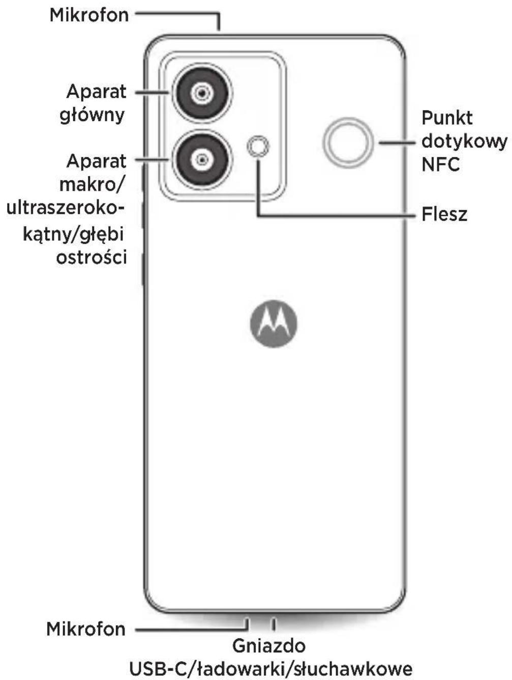 MOTOROLA Edge 40 Neo - 2
