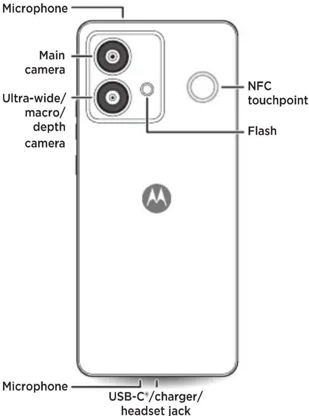 MOTOROLA Edge 40 Neo - 2