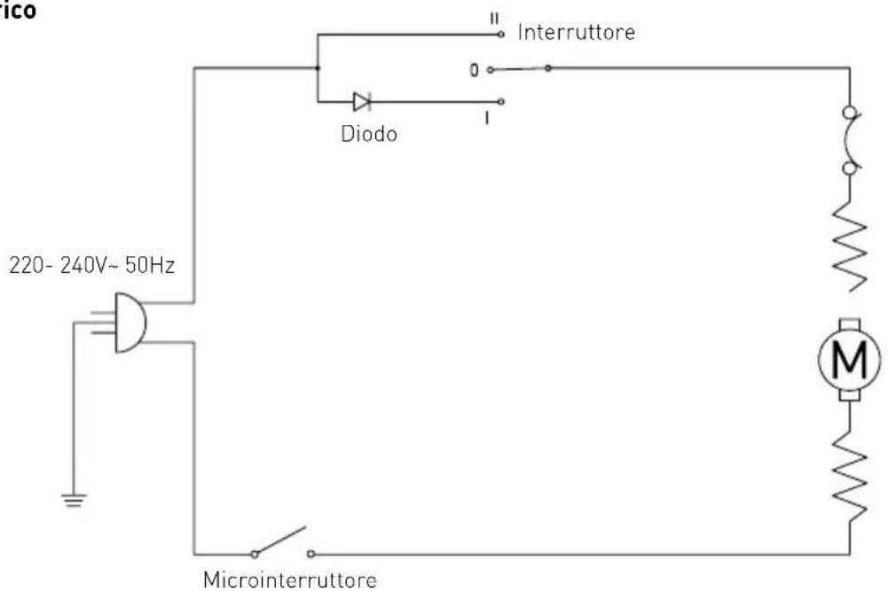 Hendi 221365 - Risoluzione dei problemi - 1